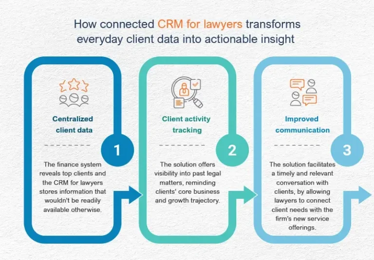 Legal CRM Software
