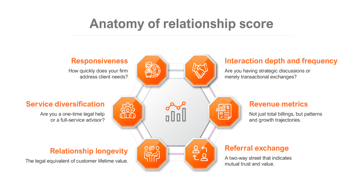 Legal CRM Software