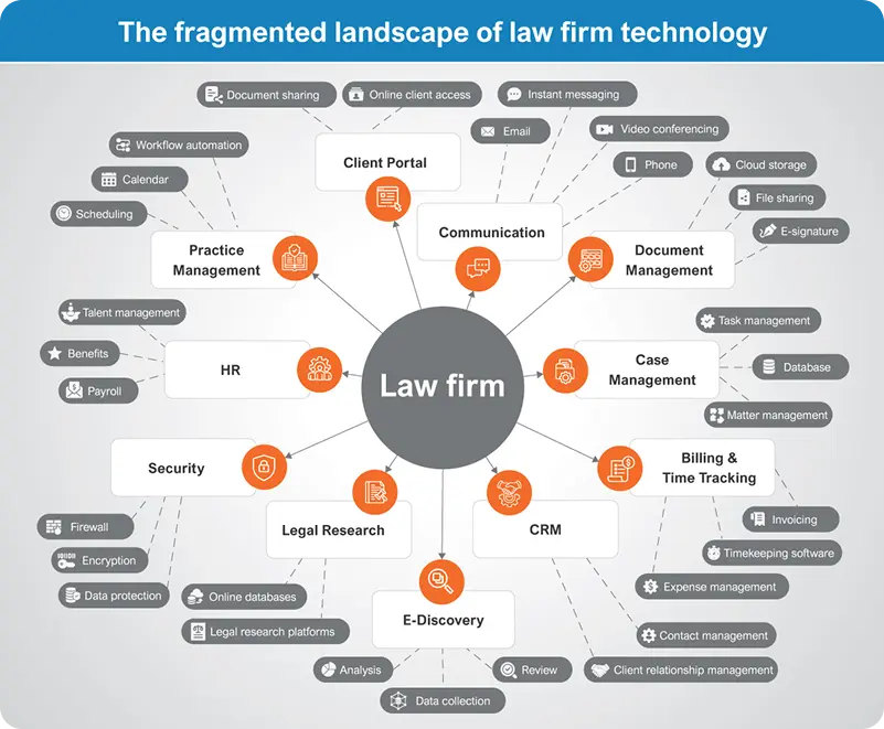 Law Firm Operations